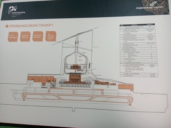 Bandara New Yogyakarta Internasional Airport