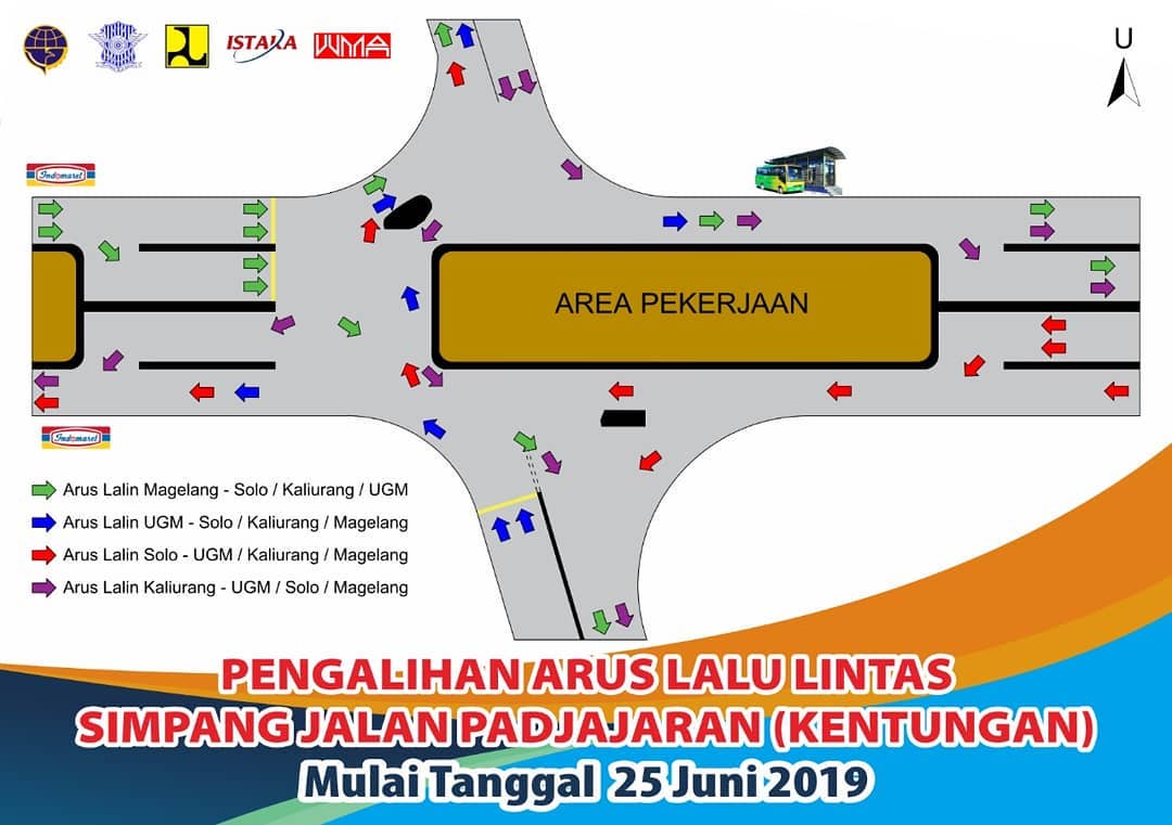 Underpass Simpang Empat Kentungan