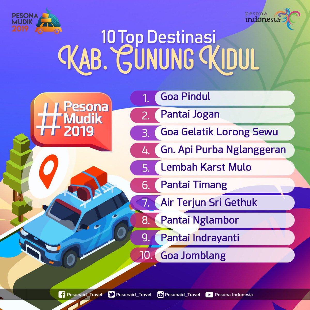 Destinasi wisata Gunung Kidul