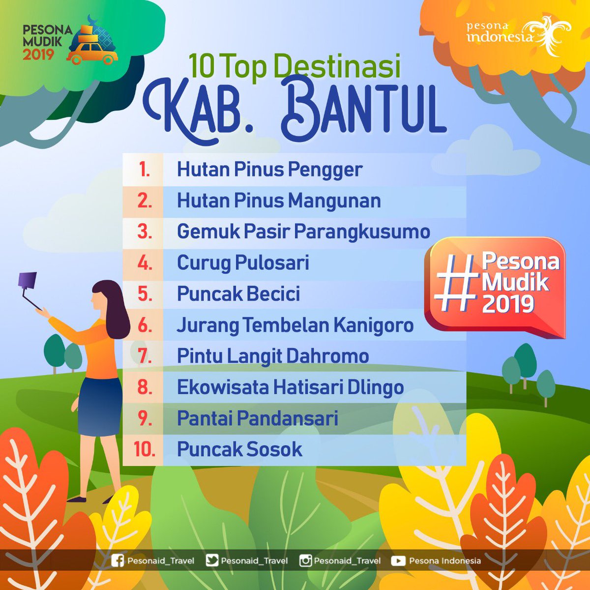 Destinasi Wisata Bantul