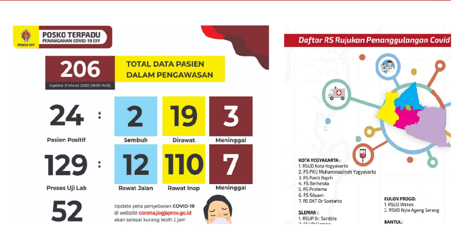 covid-19 diy 24