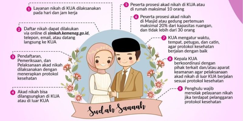 layanan nikah saat new normal.