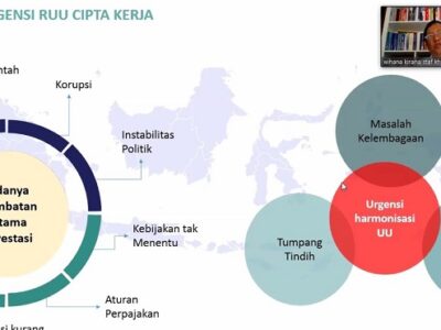 Omnibus Law RUU Cipta Kerja