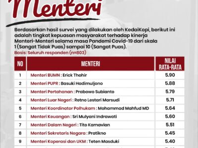 survey menteri