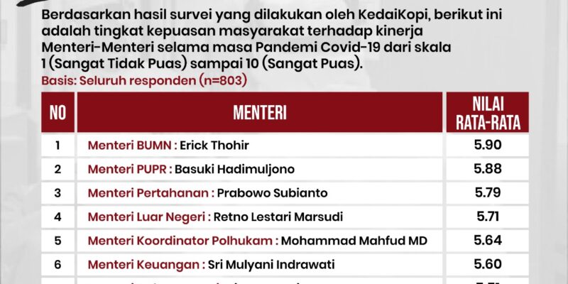 survey menteri