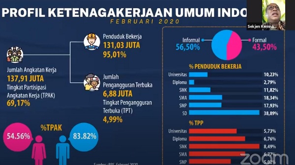 -19. Perekonomian Indonesia saat ini menjadi tantangan baru bagi para pencari kerja untuk meraih peluang kerja di tengah pandemi.