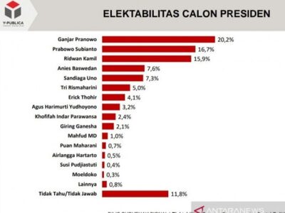 elektabilitas Ganjar