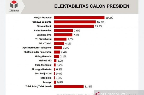 elektabilitas Ganjar