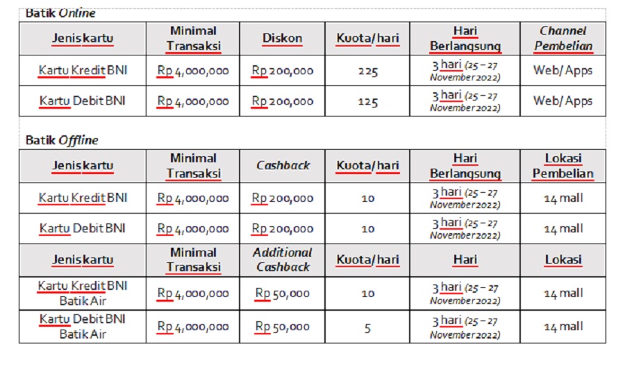 Batik Air Travel Fair